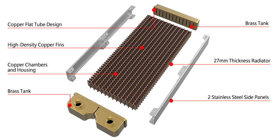 All parts of a Pacific C240 Radiator are displayed with names.
